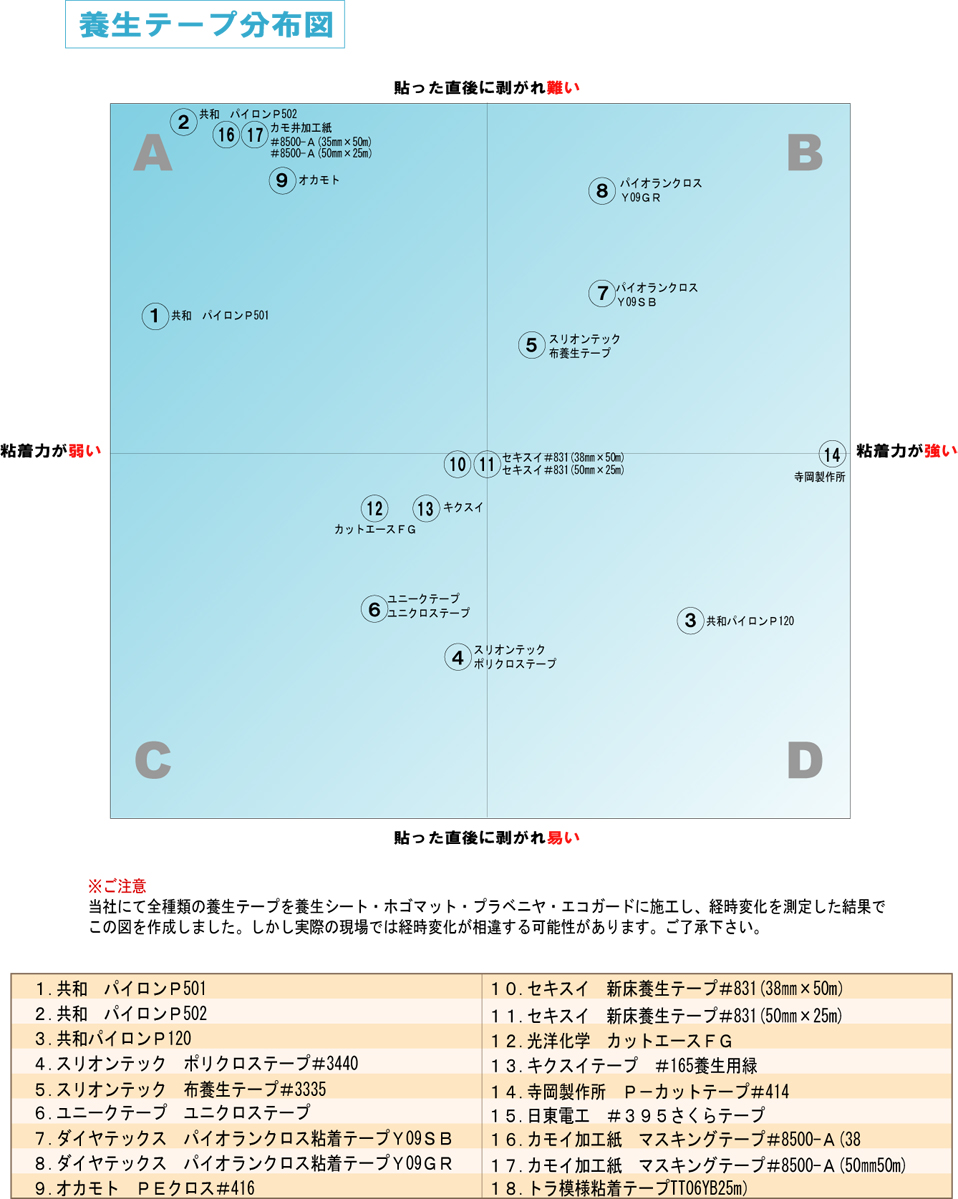 カモイ加工紙 床養生テープ No.8500AL 50mmX25m（30巻入） - 3