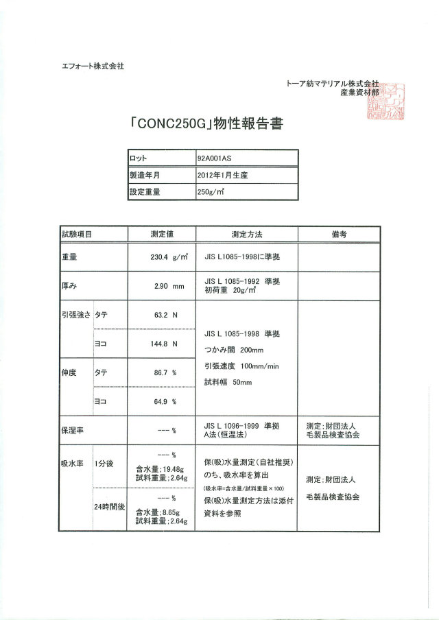 「CONC250G」物性報告書