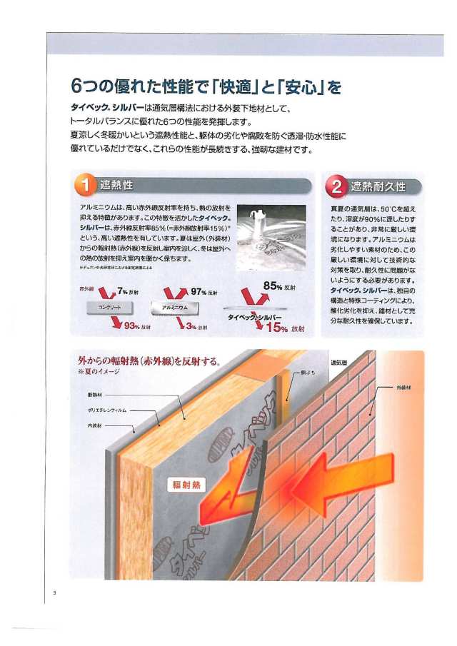 タイベック シルバー 送料無料 0 18mm厚 1000mm幅 50m巻 2本 セット 建築資材専門店 日本ヴェリタス